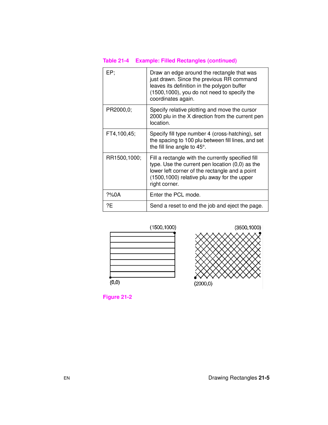 HP 5961-0509 Draw an edge around the rectangle that was, Just drawn. Since the previous RR command, Coordinates again 