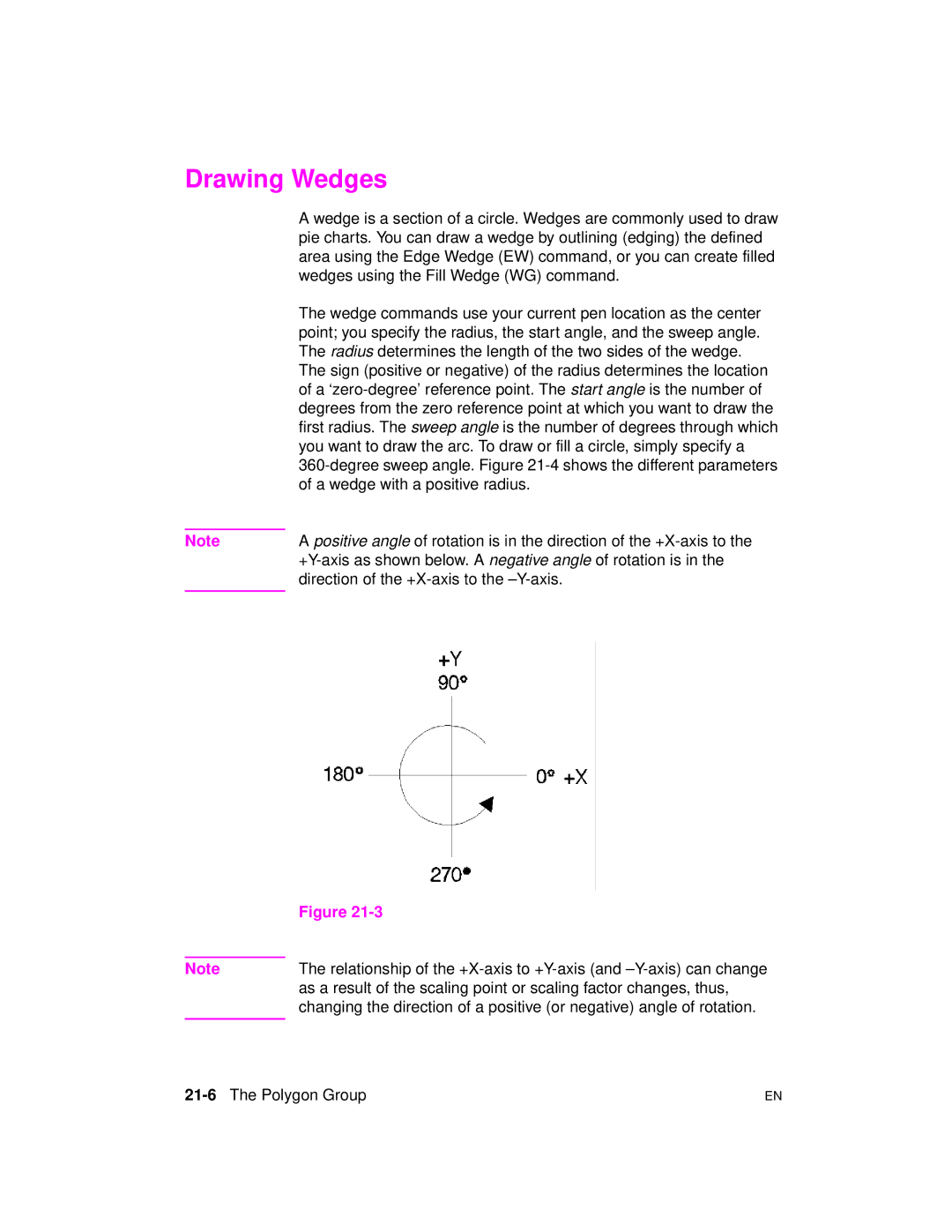 HP 5961-0509 manual Drawing Wedges, 21-6The Polygon Group 