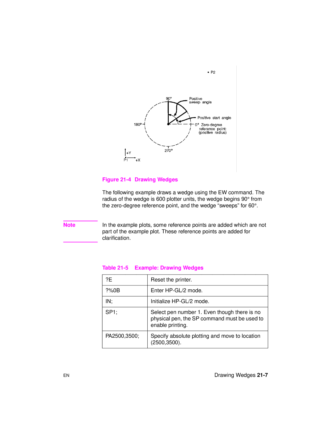 HP 5961-0509 manual Clarification, Example Drawing Wedges, PA2500,3500 Specify absolute plotting and move to location 