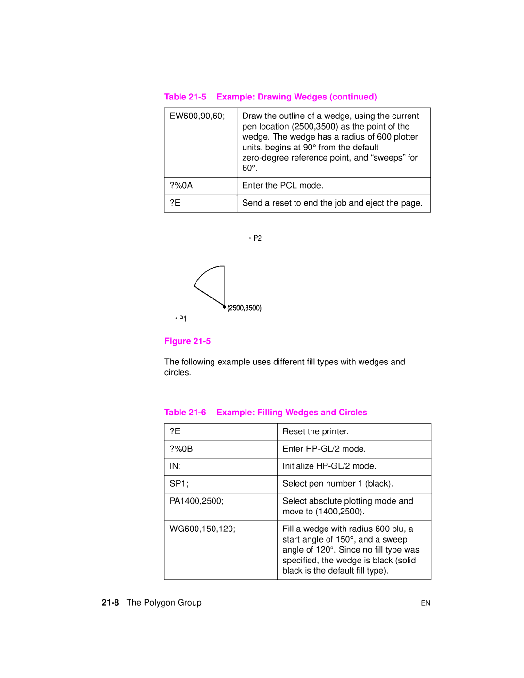 HP 5961-0509 manual Example Filling Wedges and Circles, 21-8The Polygon Group 