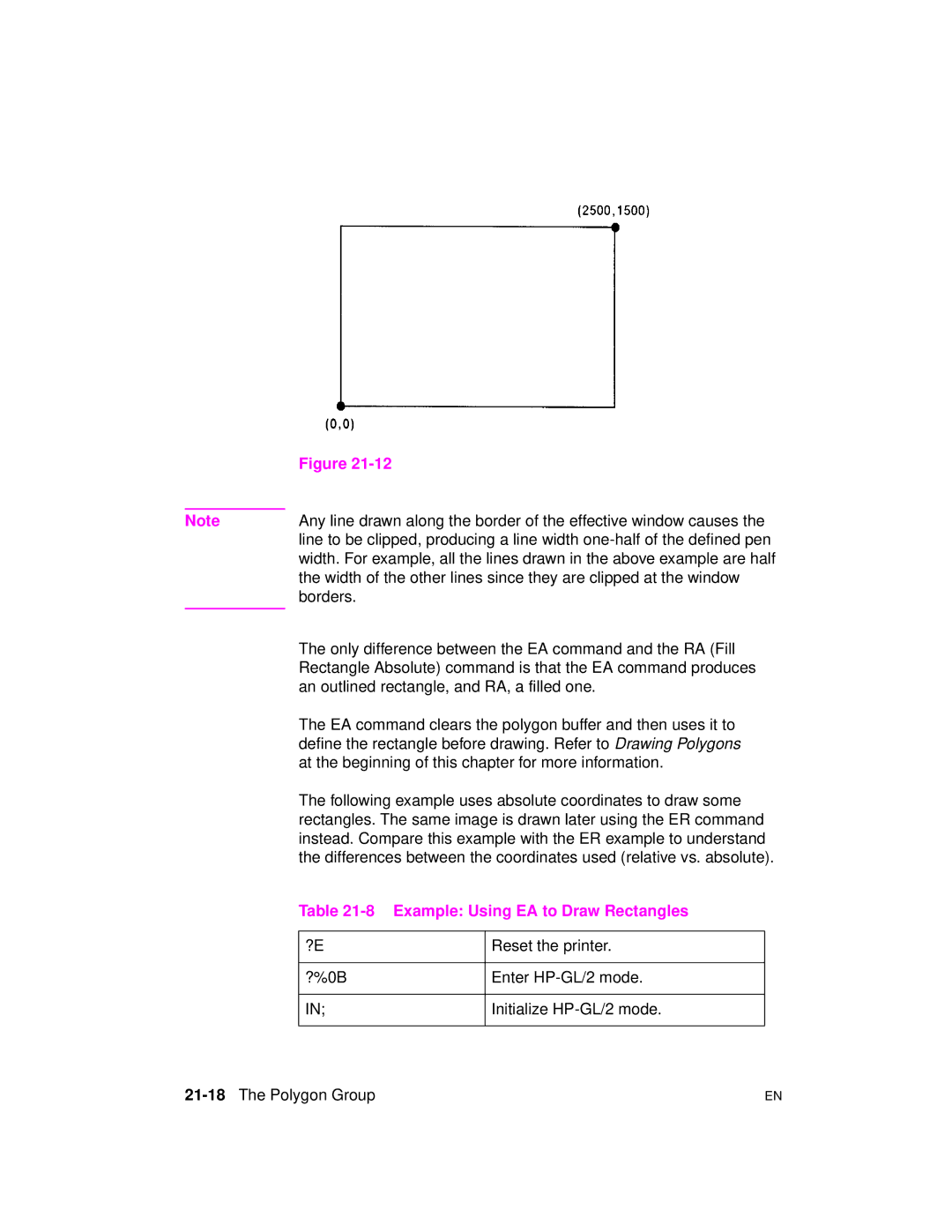 HP 5961-0509 manual Example Using EA to Draw Rectangles, 21-18The Polygon Group 