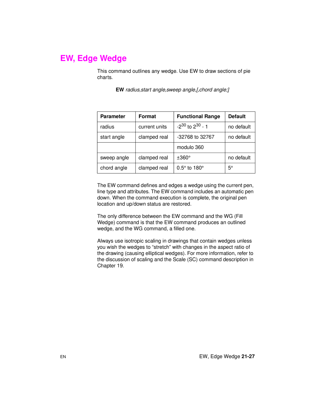 HP 5961-0509 manual EW, Edge Wedge, Parameter Format Functional Range Default 