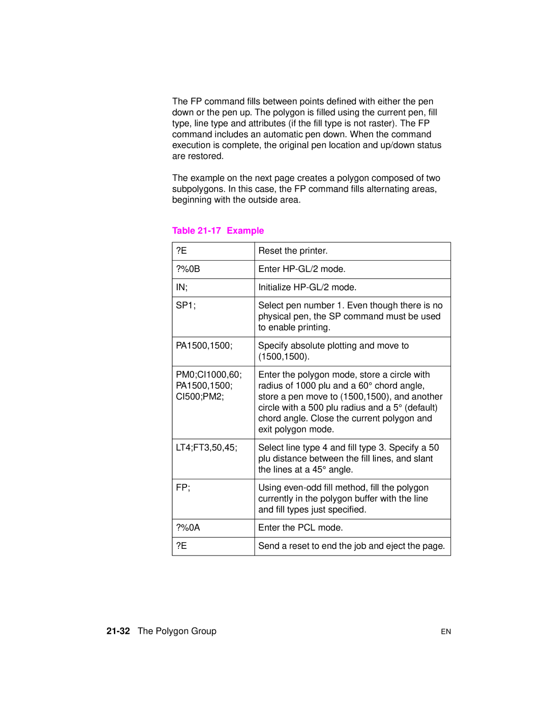 HP 5961-0509 manual Example, Circle with a 500 plu radius and a 5 default, Chord angle. Close the current polygon 