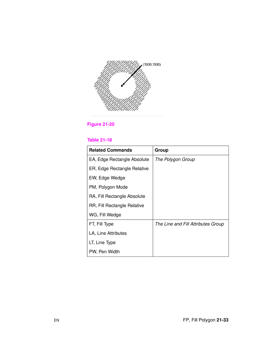 HP 5961-0509 manual Related Commands Group 