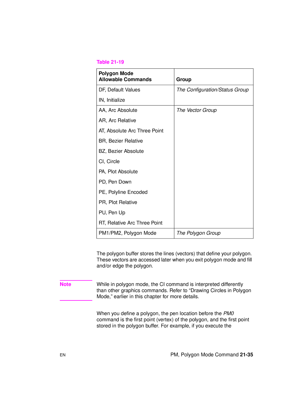 HP 5961-0509 manual Polygon Mode Allowable Commands Group, DF, Default Values, IN, Initialize AA, Arc Absolute 