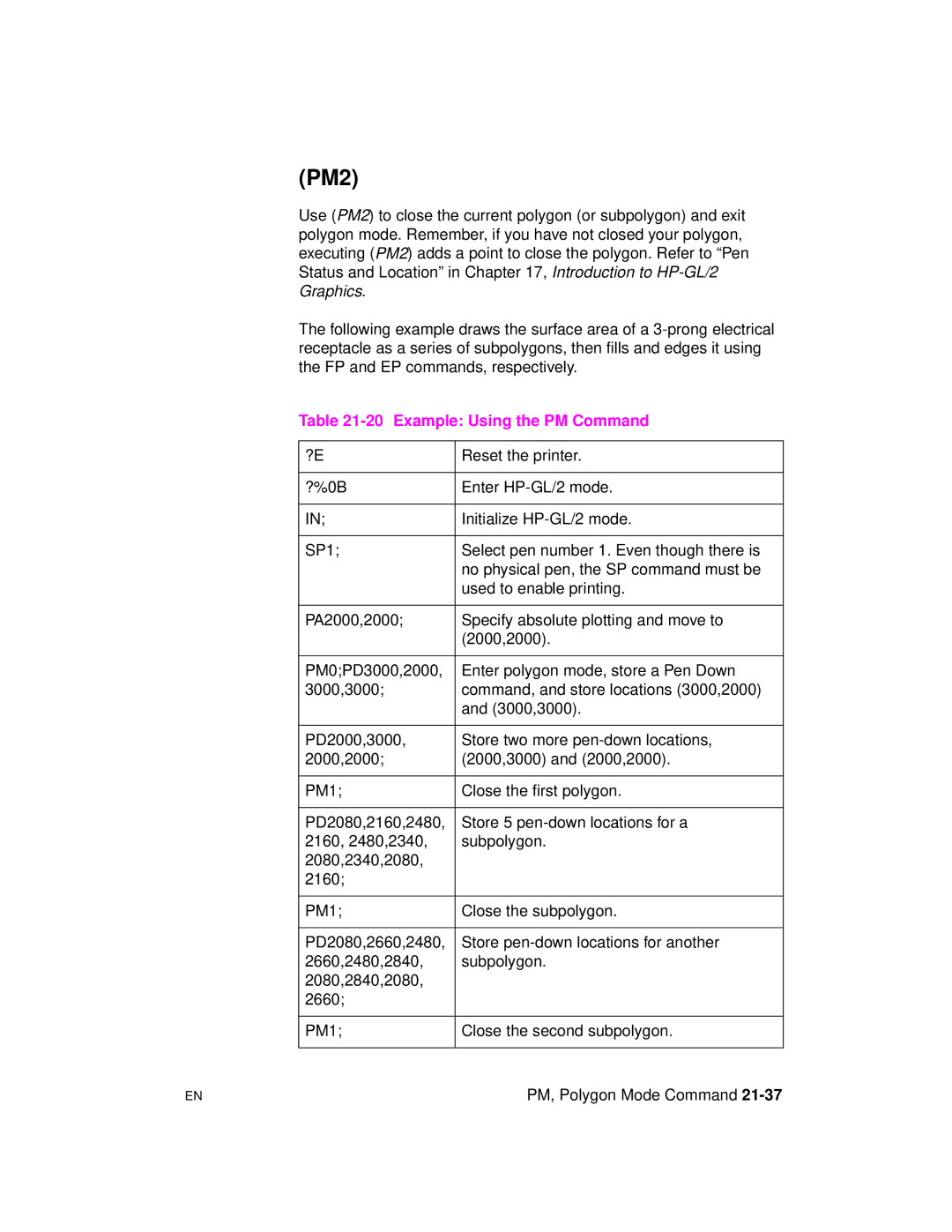 HP 5961-0509 manual PM2, Example Using the PM Command 