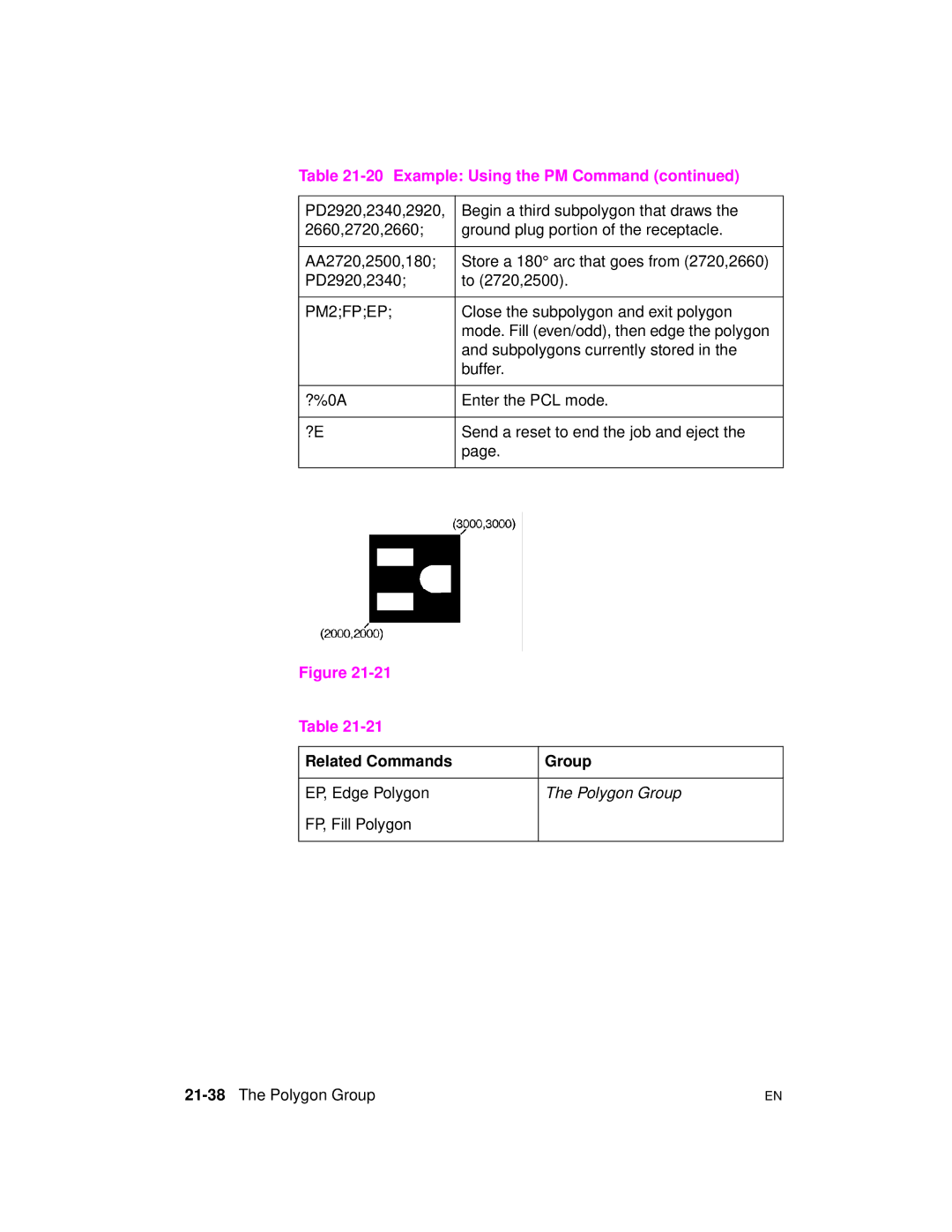 HP 5961-0509 manual PM2FPEP, 21-38The Polygon Group 