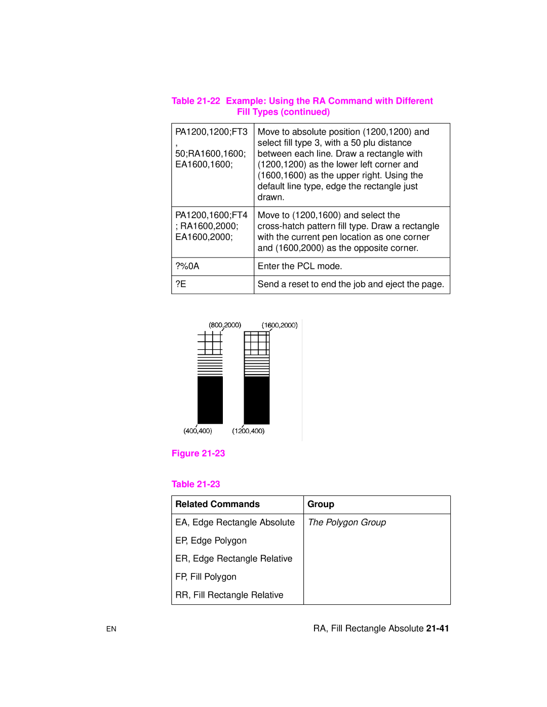 HP 5961-0509 manual Related Commands Group 