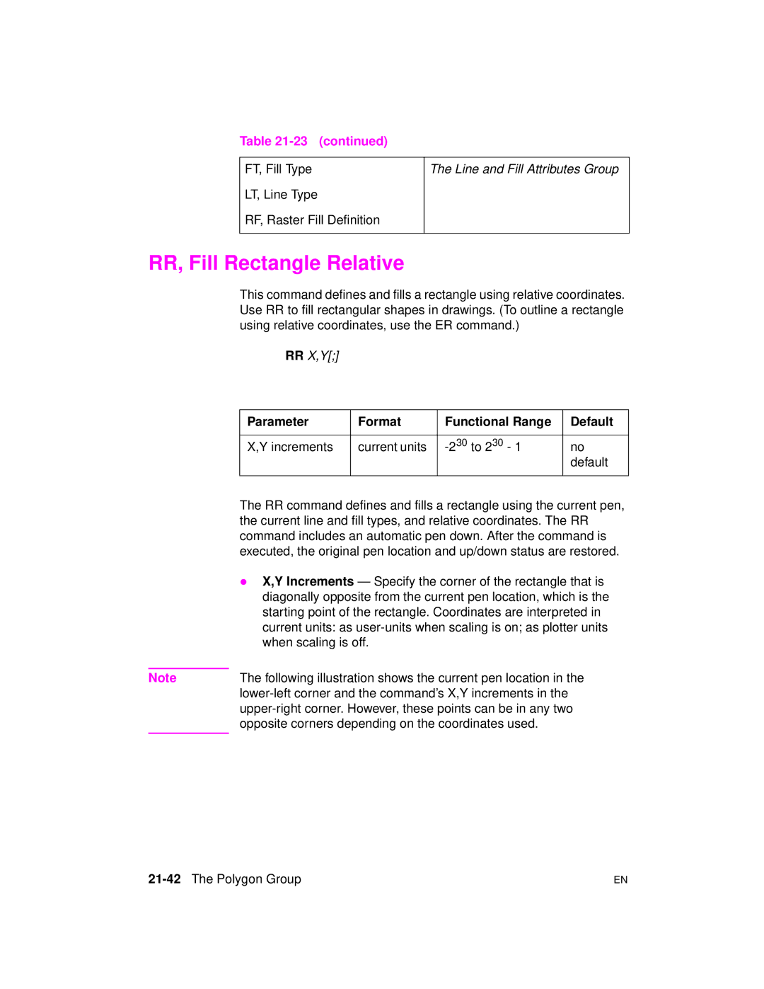 HP 5961-0509 manual RR, Fill Rectangle Relative, 21-42The Polygon Group 