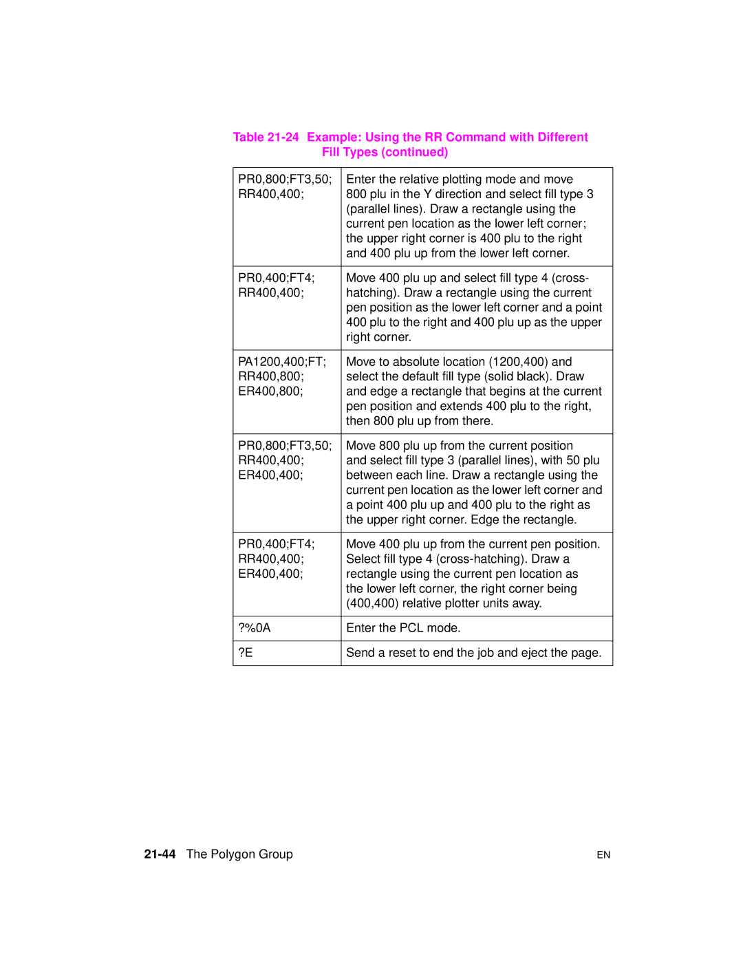 HP 5961-0509 manual Example Using the RR Command with Different Fill Types, 21-44The Polygon Group 