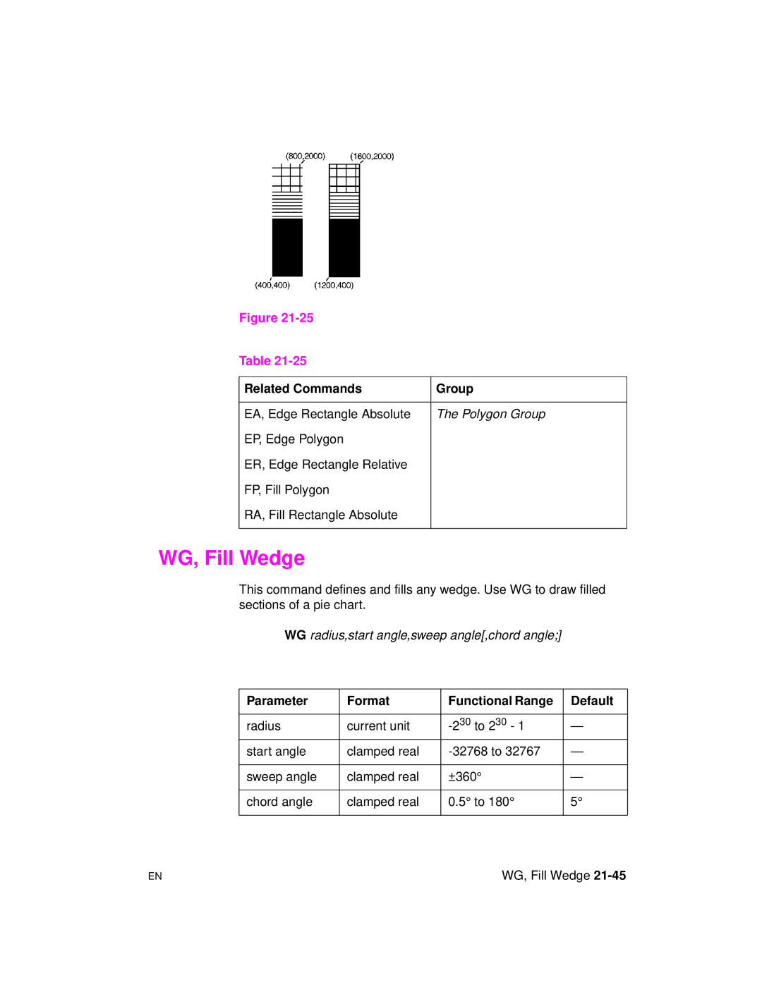 HP 5961-0509 manual WG, Fill Wedge, Related Commands Group 