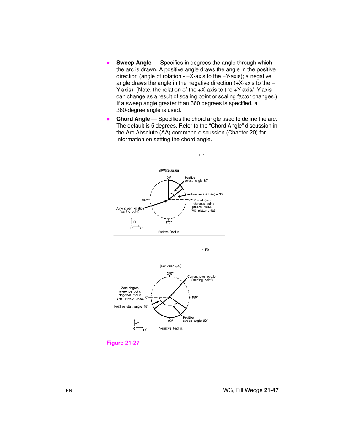 HP 5961-0509 manual WG, Fill Wedge 