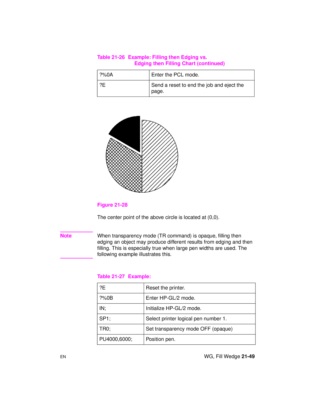 HP 5961-0509 Center point of the above circle is located at 0,0, When transparency mode TR command is opaque, filling then 