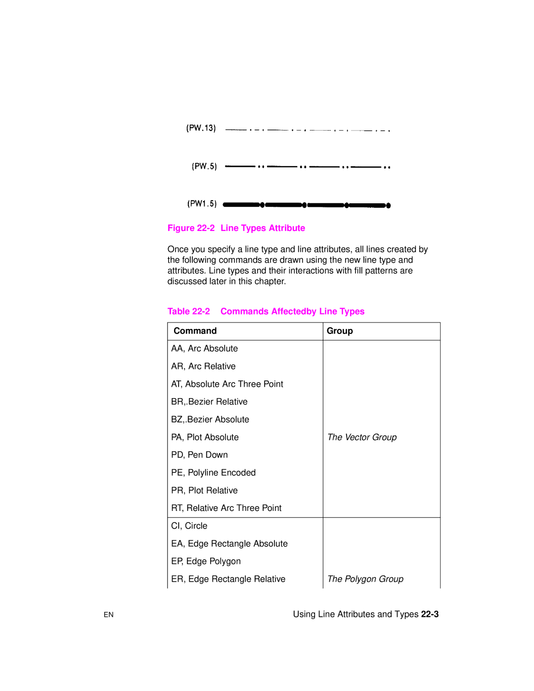 HP 5961-0509 manual Line Types Attribute, Commands Affectedby Line Types 