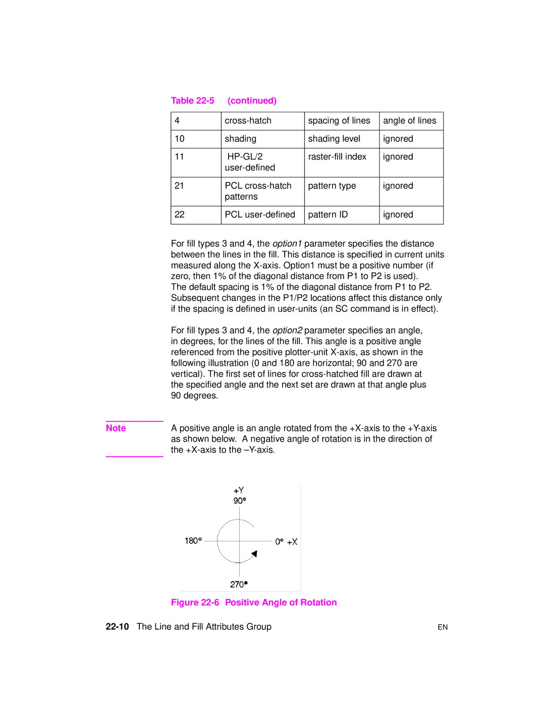 HP 5961-0509 manual HP-GL/2, Referenced from the positive plotter-unit X-axis, as shown, +X-axis to the -Y-axis 