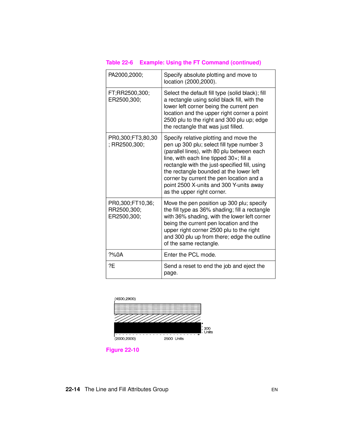 HP 5961-0509 manual Being the current pen location, Upper right corner 2500 plu to the right, Same rectangle 