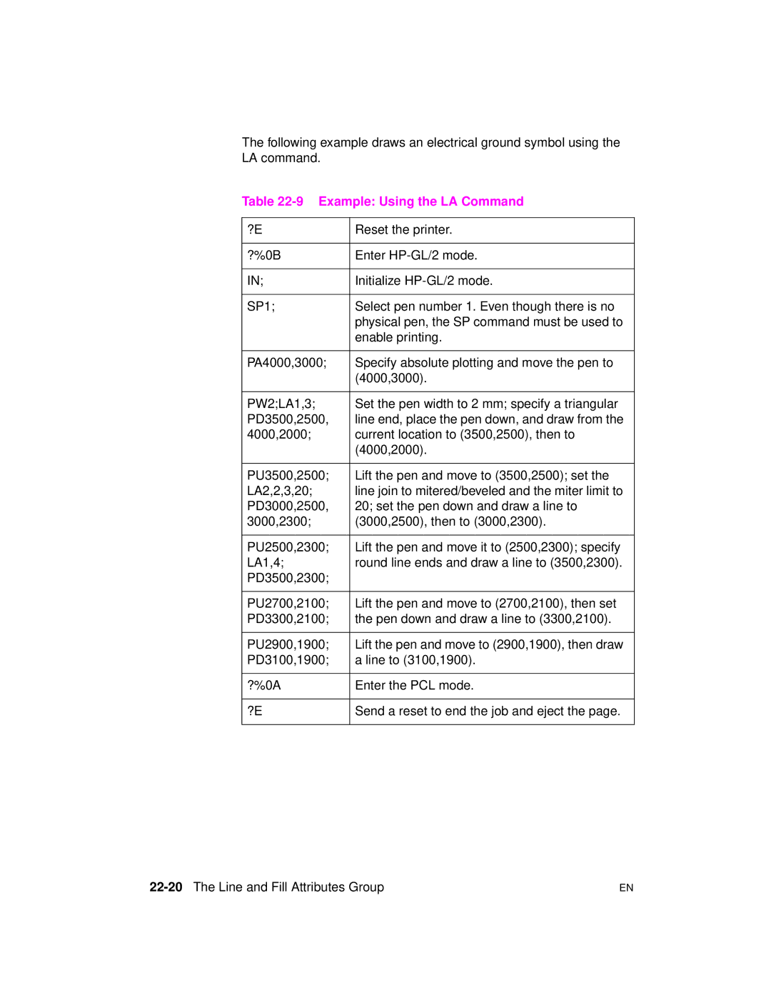 HP 5961-0509 manual Example Using the LA Command, LA1,4, PD3100,1900 Line to 3100,1900 ?%0A Enter the PCL mode 