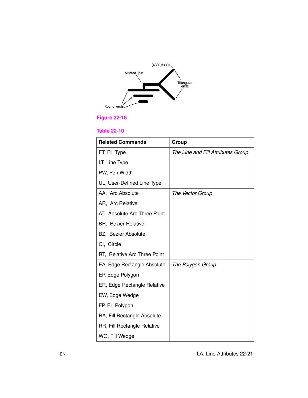 HP 5961-0509 manual Related Commands Group 