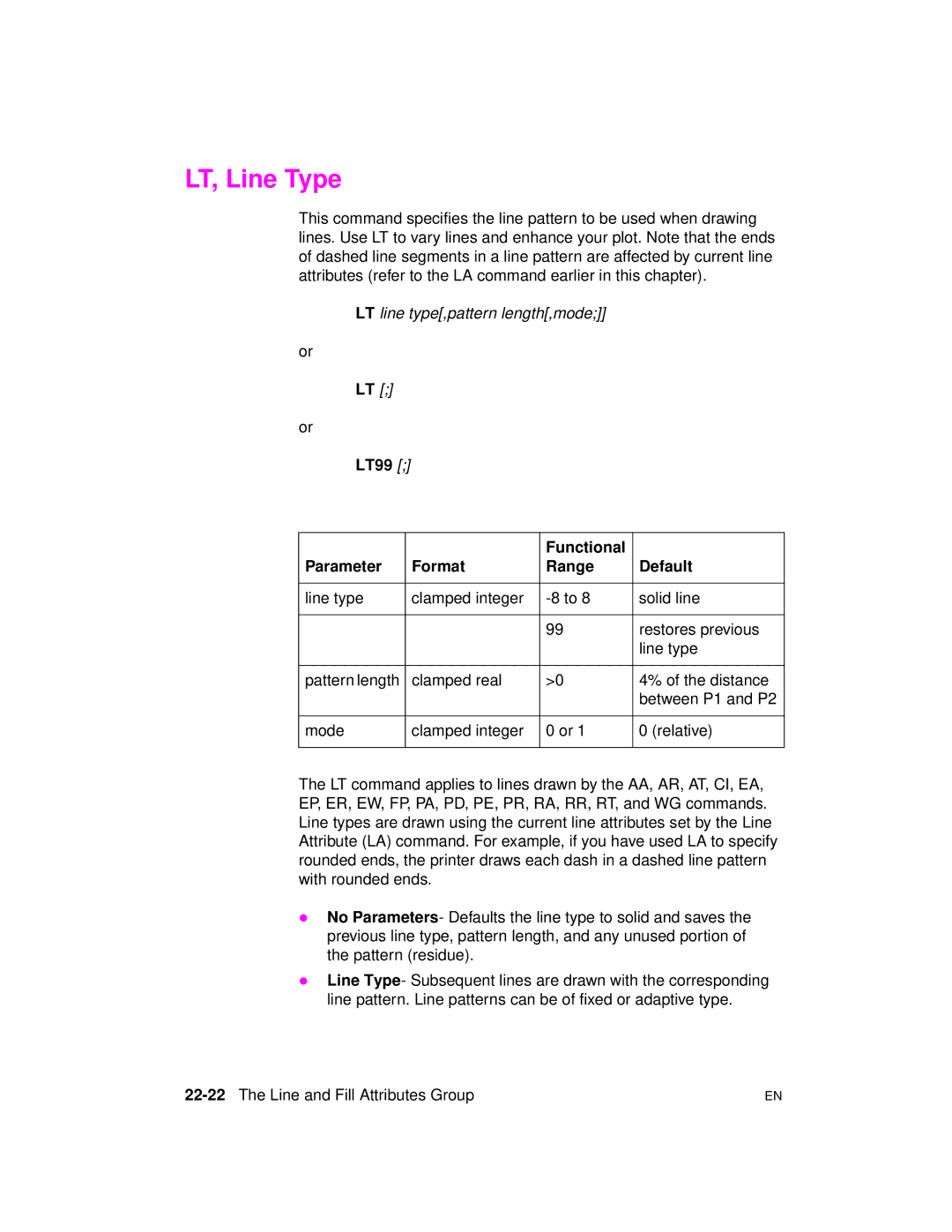 HP 5961-0509 manual LT, Line Type, LT99 Functional Parameter Format Range Default, 22-22The Line and Fill Attributes Group 