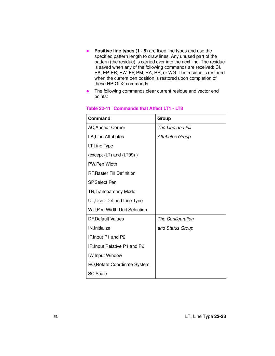 HP 5961-0509 manual Commands that Affect LT1 LT8, AC,Anchor Corner, LA,Line Attributes 