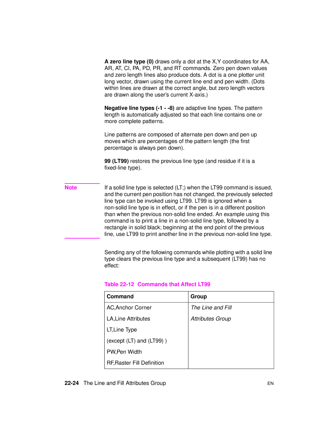 HP 5961-0509 manual Commands that Affect LT99, 22-24The Line and Fill Attributes Group 