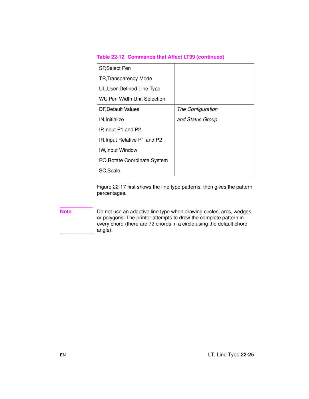 HP 5961-0509 manual Percentages 