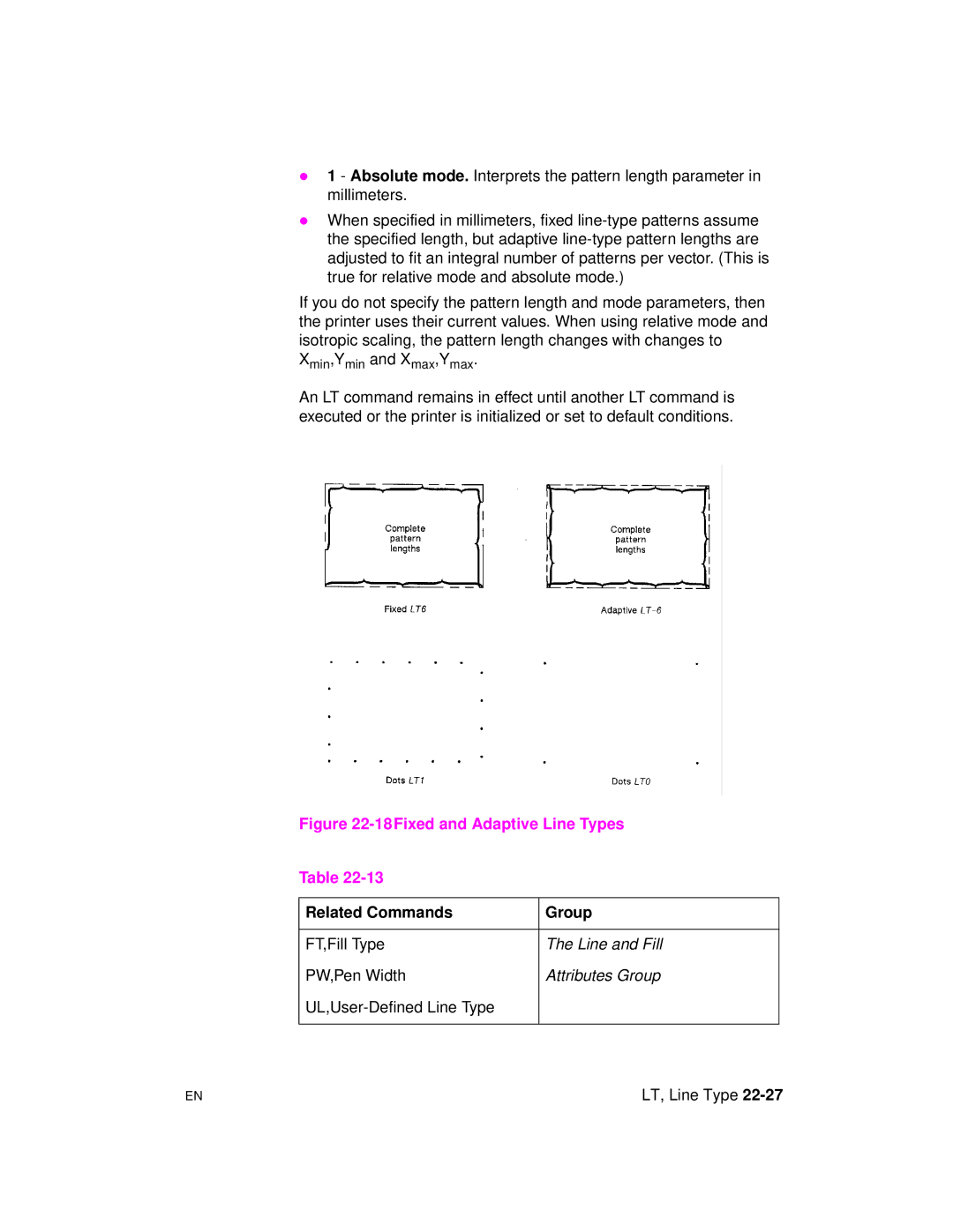 HP 5961-0509 manual 18Fixed and Adaptive Line Types, FT,Fill Type 