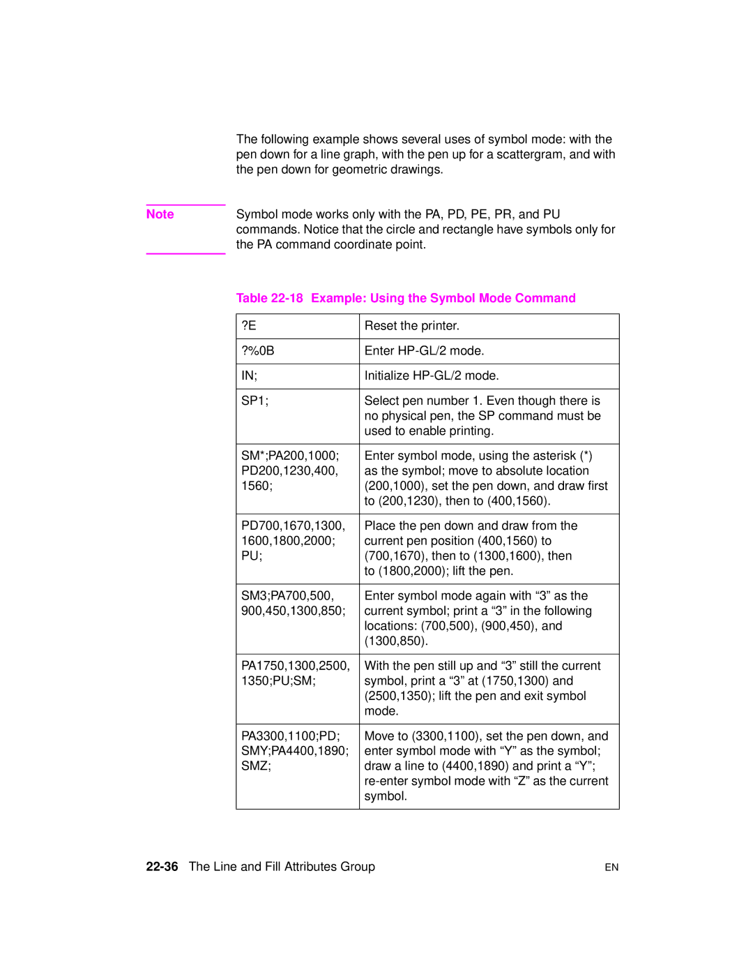 HP 5961-0509 manual Example Using the Symbol Mode Command, Smz, 22-36The Line and Fill Attributes Group 