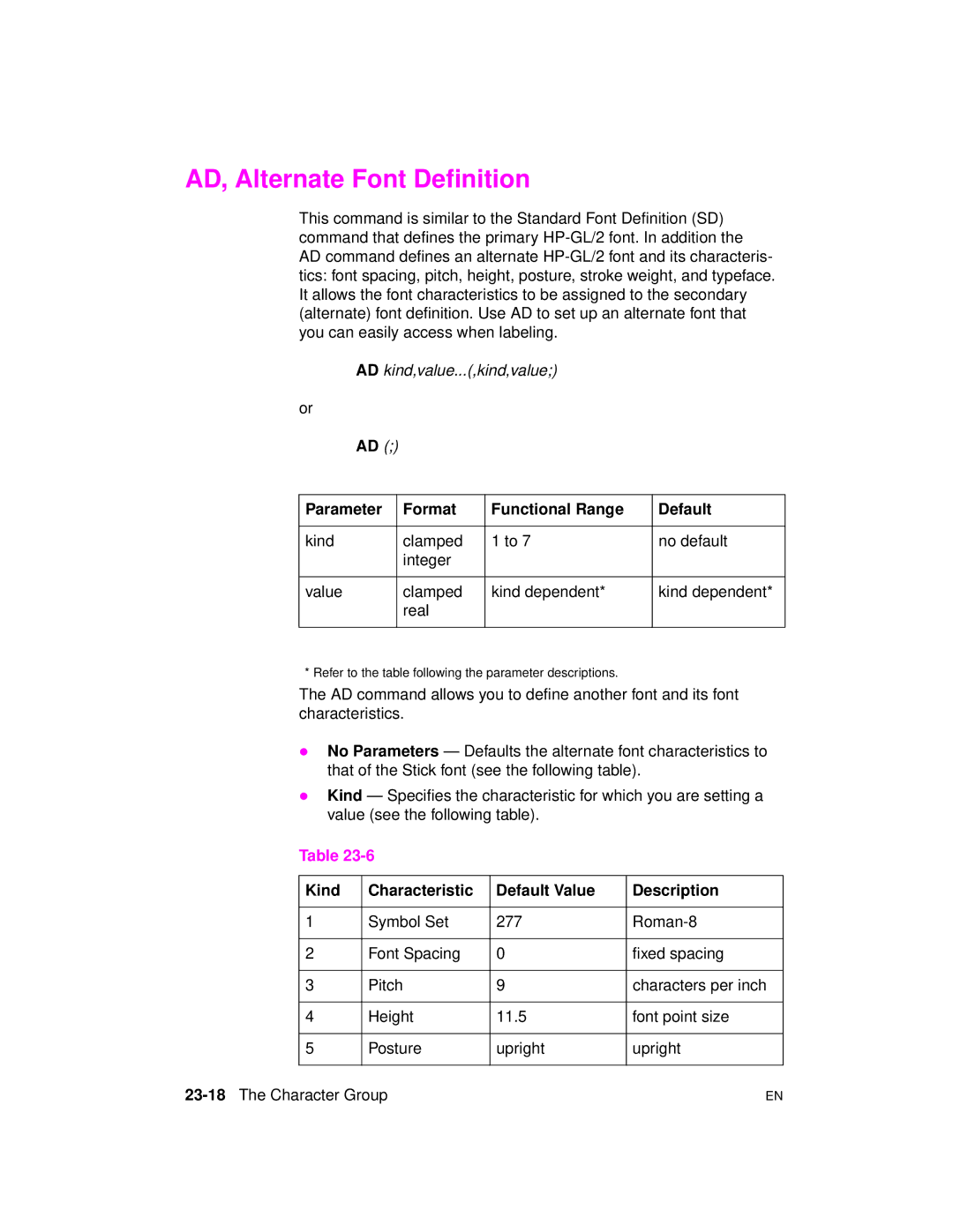 HP 5961-0509 manual AD, Alternate Font Definition, Kind Clamped No default Integer Value Kind dependent Real 