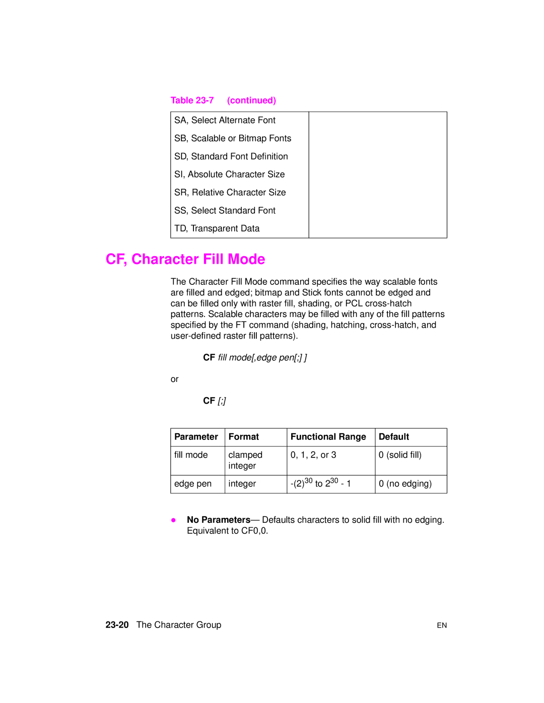 HP 5961-0509 manual CF, Character Fill Mode, 23-20The Character Group 