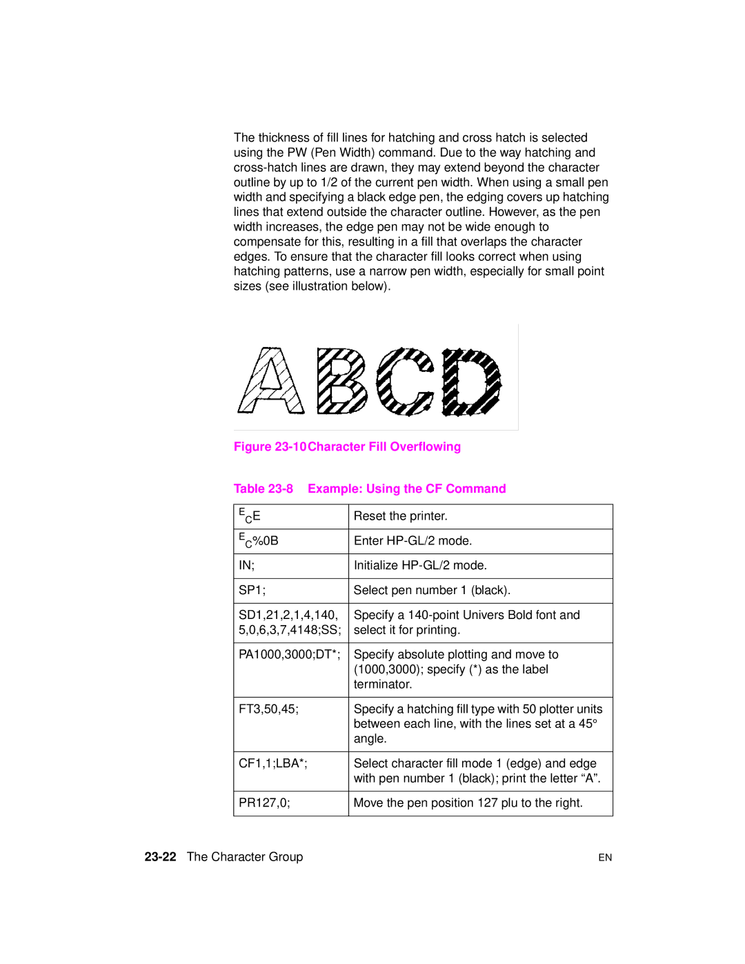 HP 5961-0509 manual Between each line, with the lines set at a, CF1,1LBA Select character fill mode 1 edge and edge 