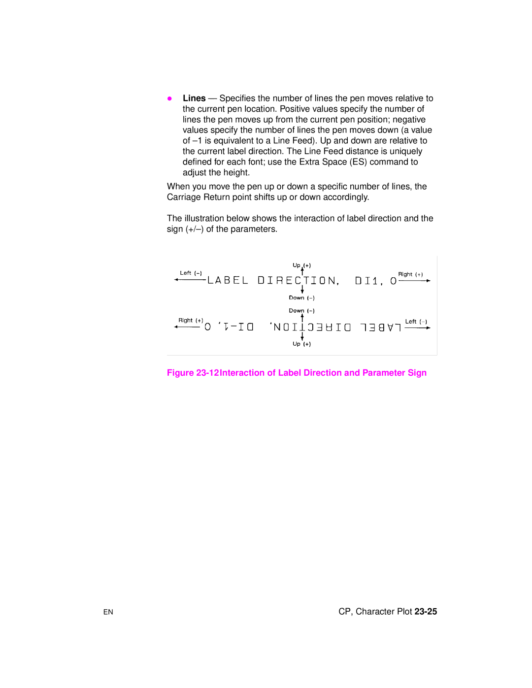 HP 5961-0509 manual 12Interaction of Label Direction and Parameter Sign 