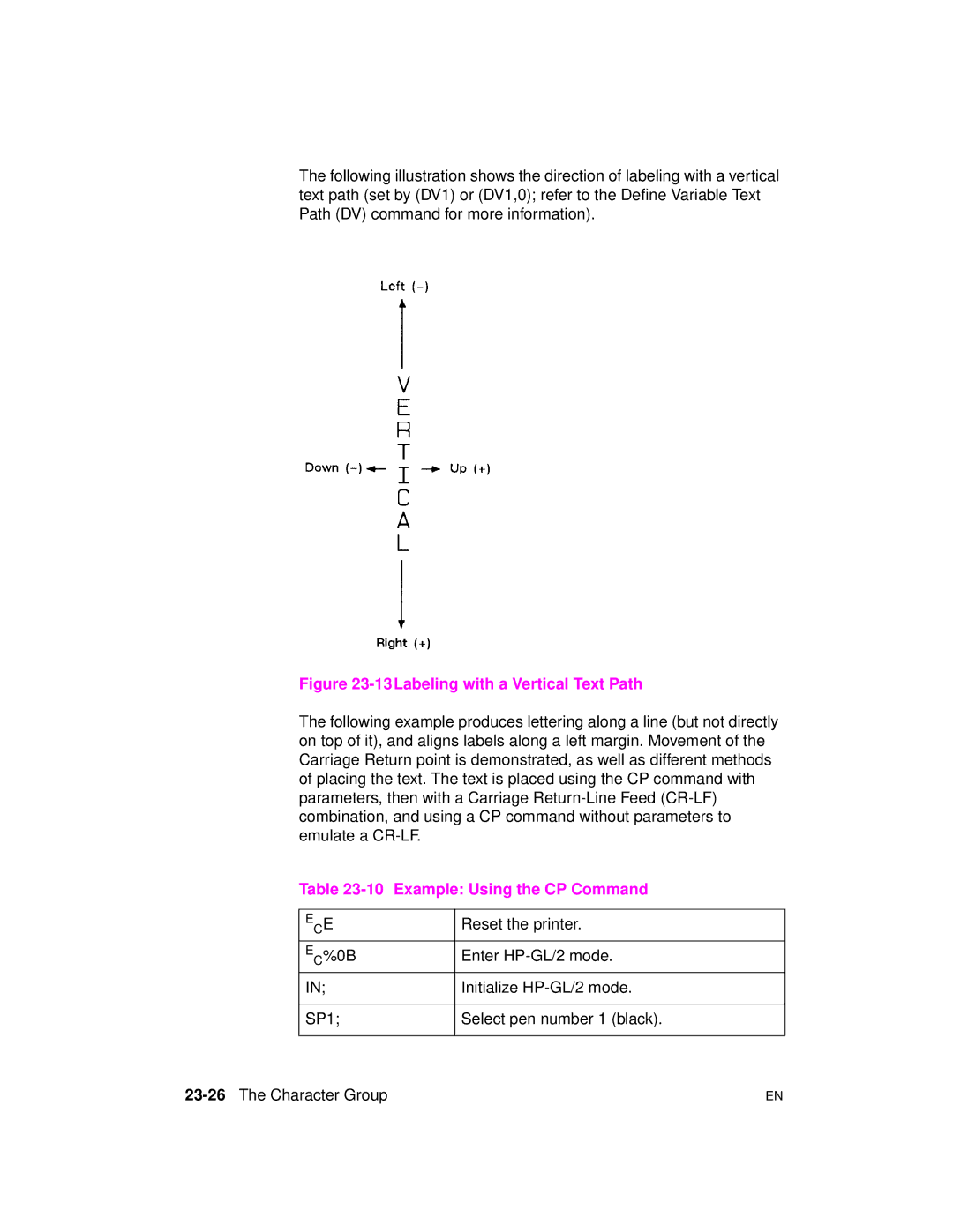 HP 5961-0509 manual Example Using the CP Command, SP1 Select pen number 1 black, 23-26The Character Group 