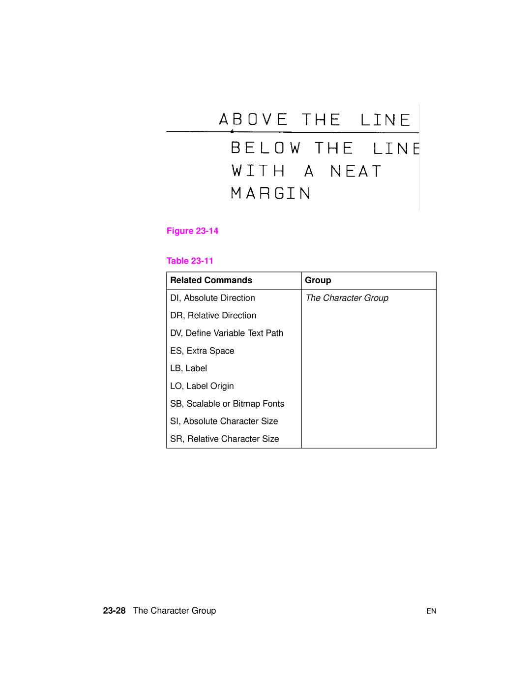 HP 5961-0509 manual Related Commands Group, 23-28The Character Group 