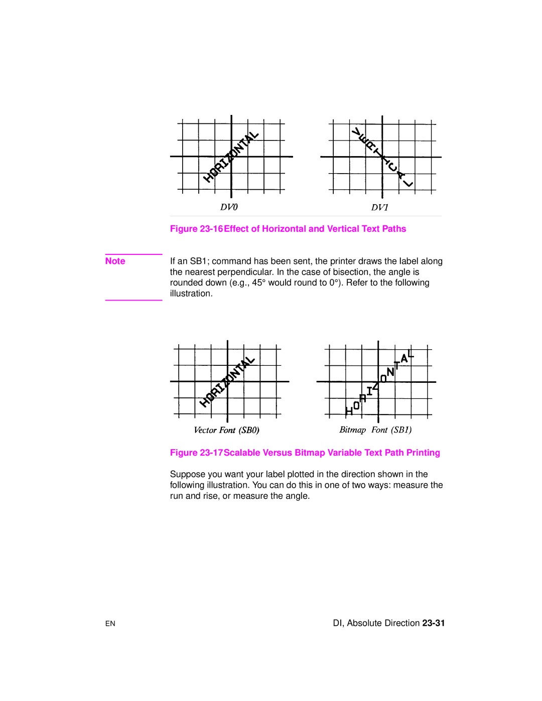 HP 5961-0509 manual 16Effect of Horizontal and Vertical Text Paths, Illustration 