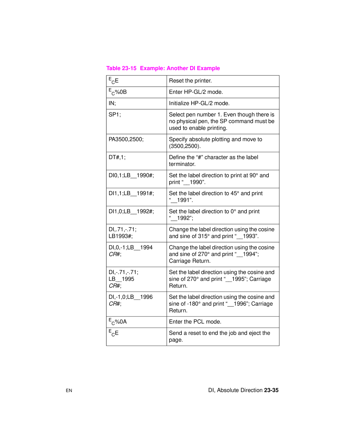 HP 5961-0509 manual Example Another DI Example 