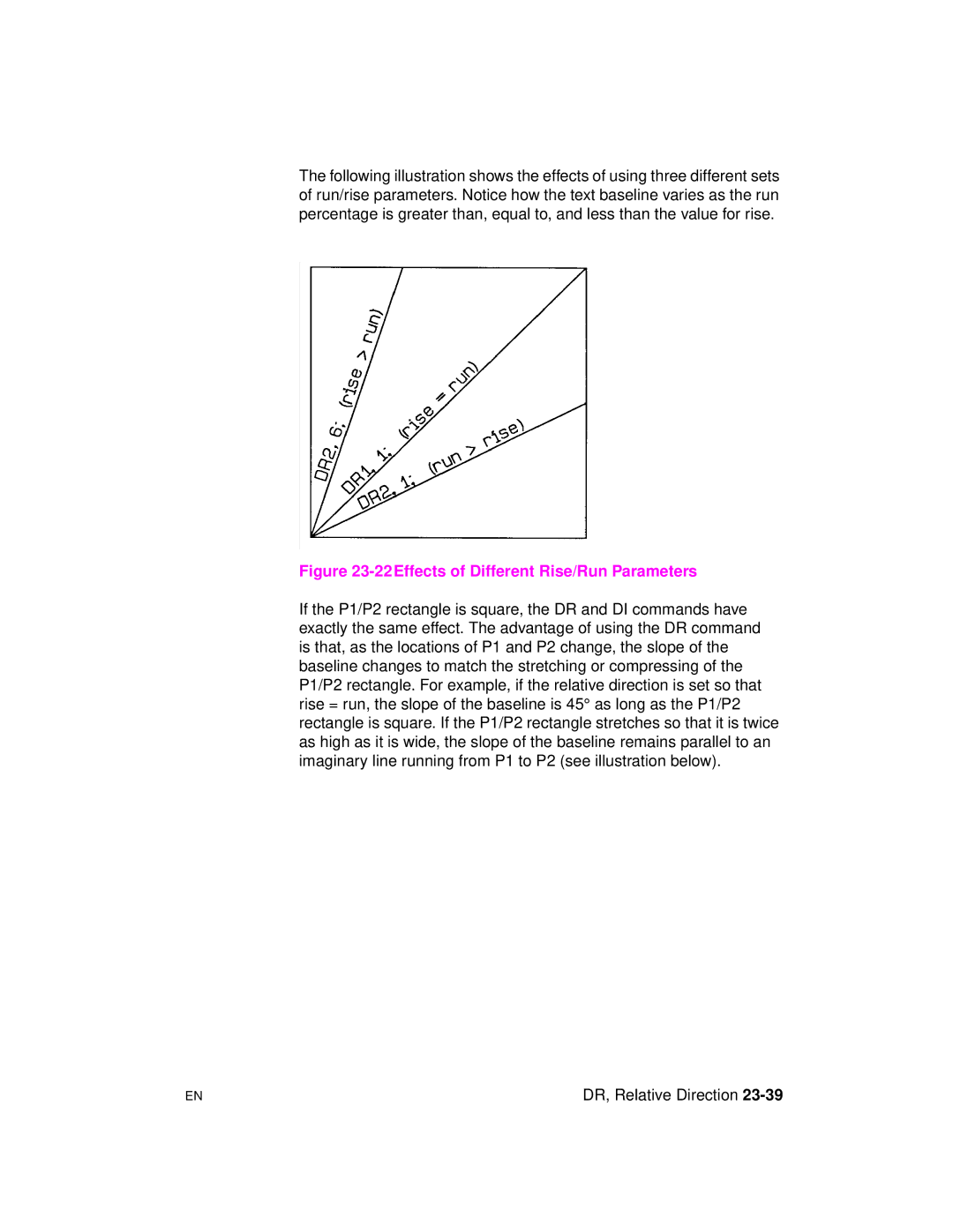 HP 5961-0509 manual 22Effects of Different Rise/Run Parameters 