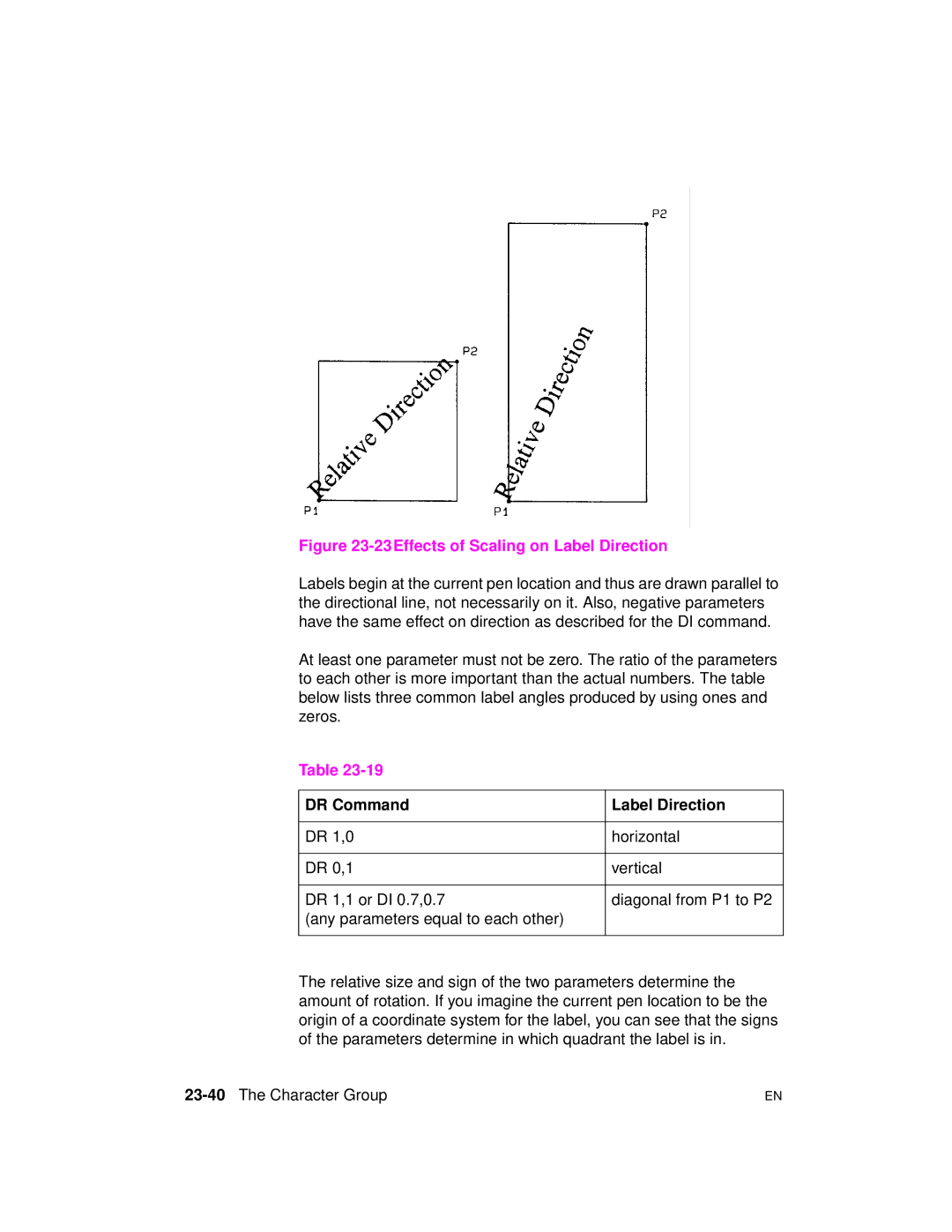 HP 5961-0509 manual DR Command Label Direction, 23-40The Character Group 