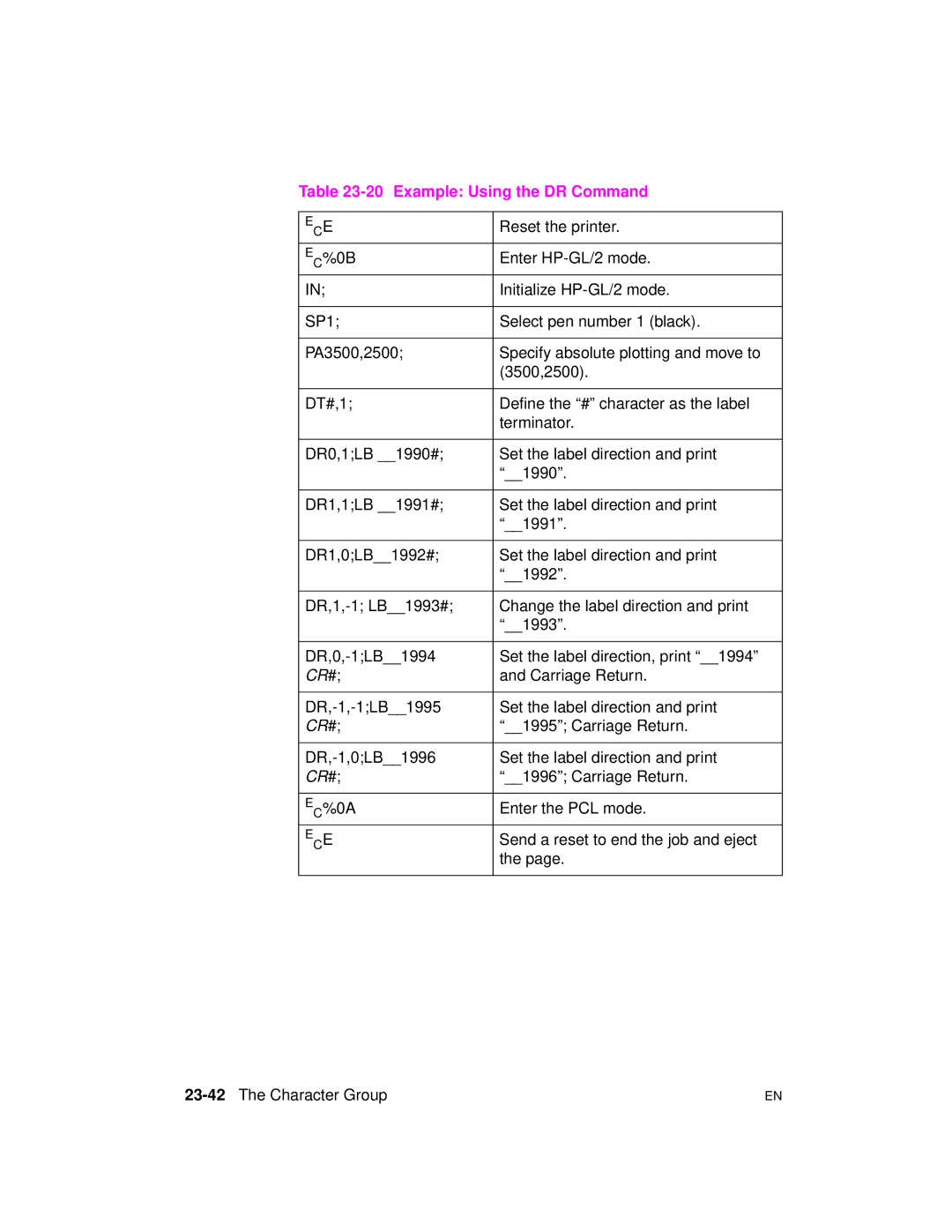 HP 5961-0509 Example Using the DR Command, DR,-1,-1LB1995 Set the label direction and print, 23-42The Character Group 