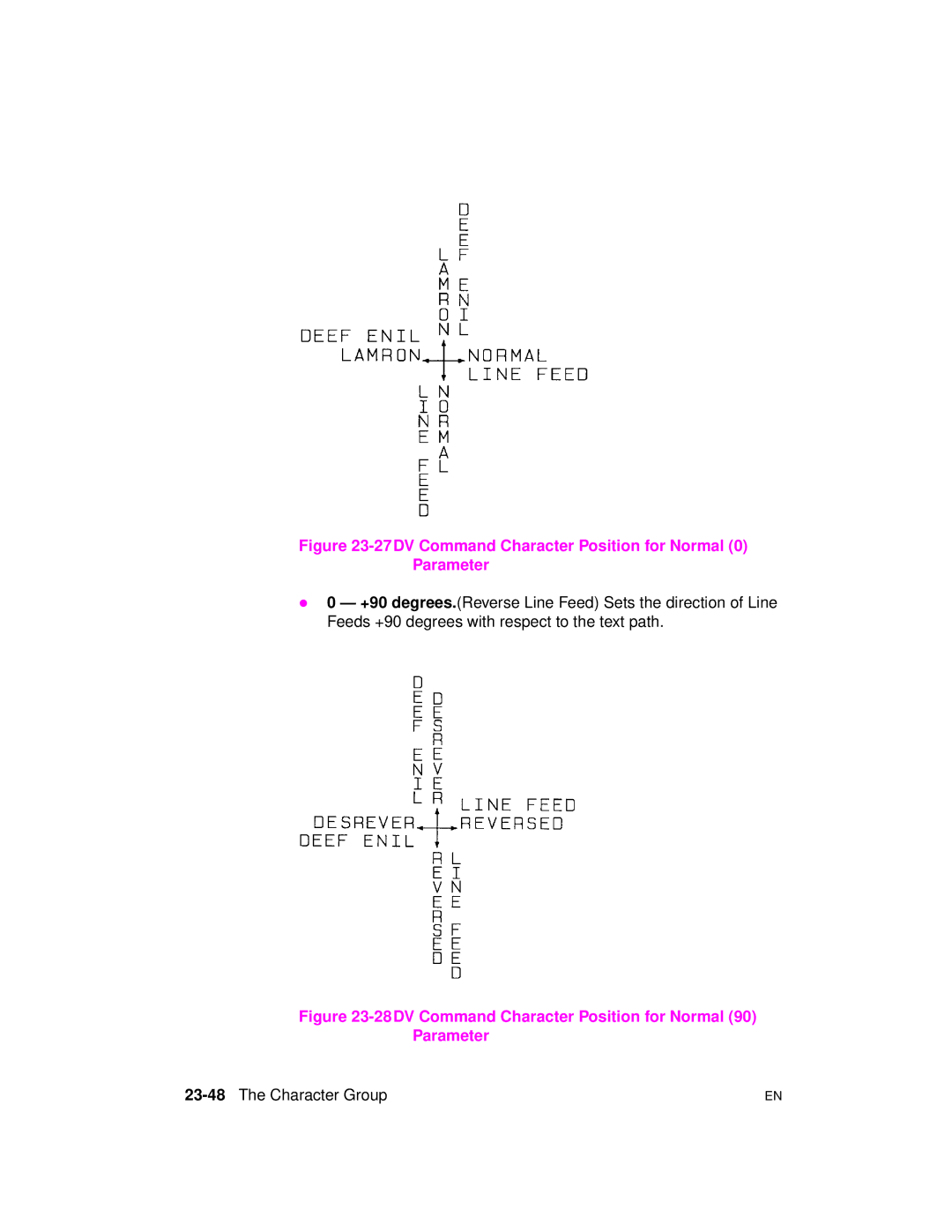 HP 5961-0509 manual 27DV Command Character Position for Normal 0 Parameter 