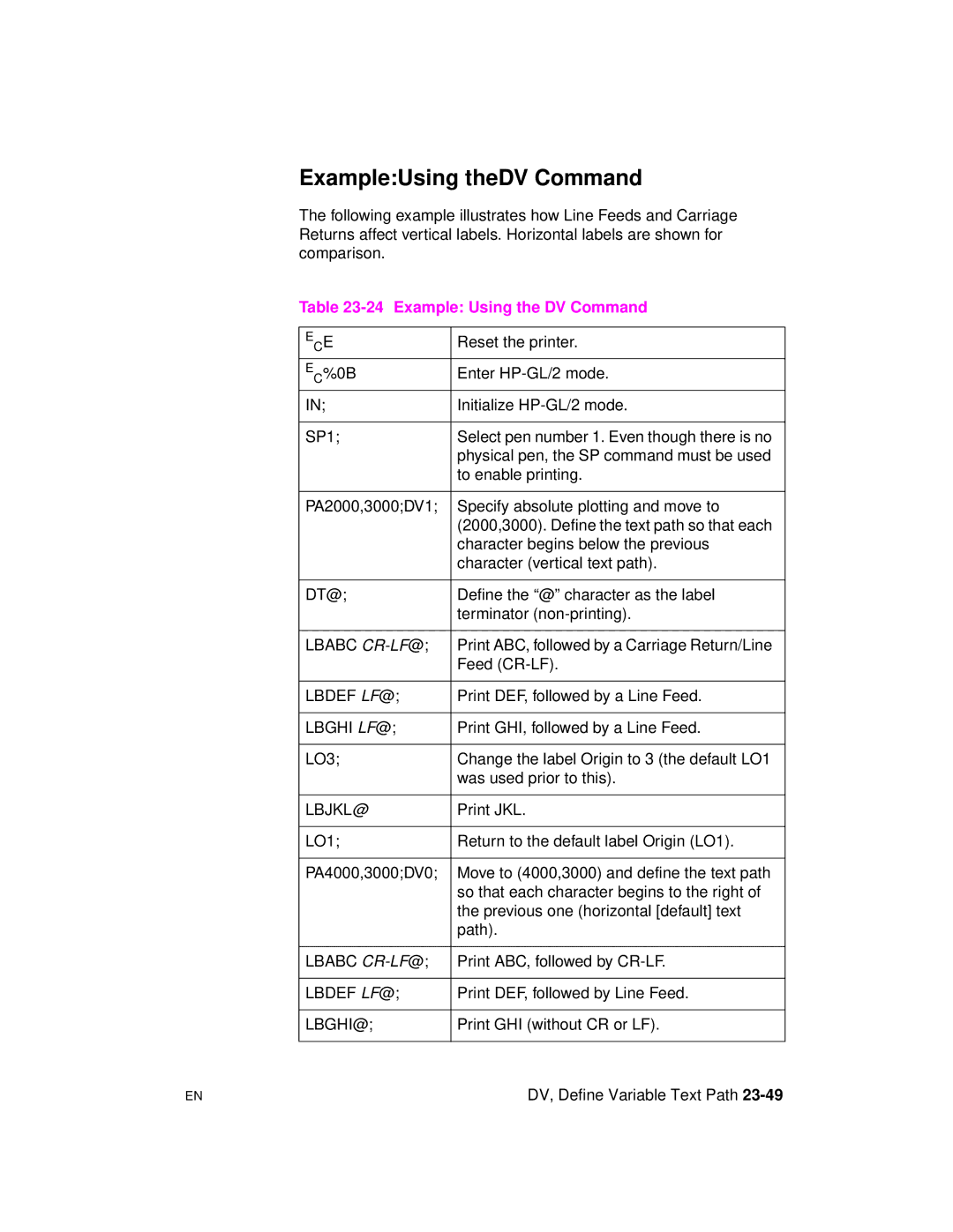 HP 5961-0509 manual ExampleUsing theDV Command, Example Using the DV Command 