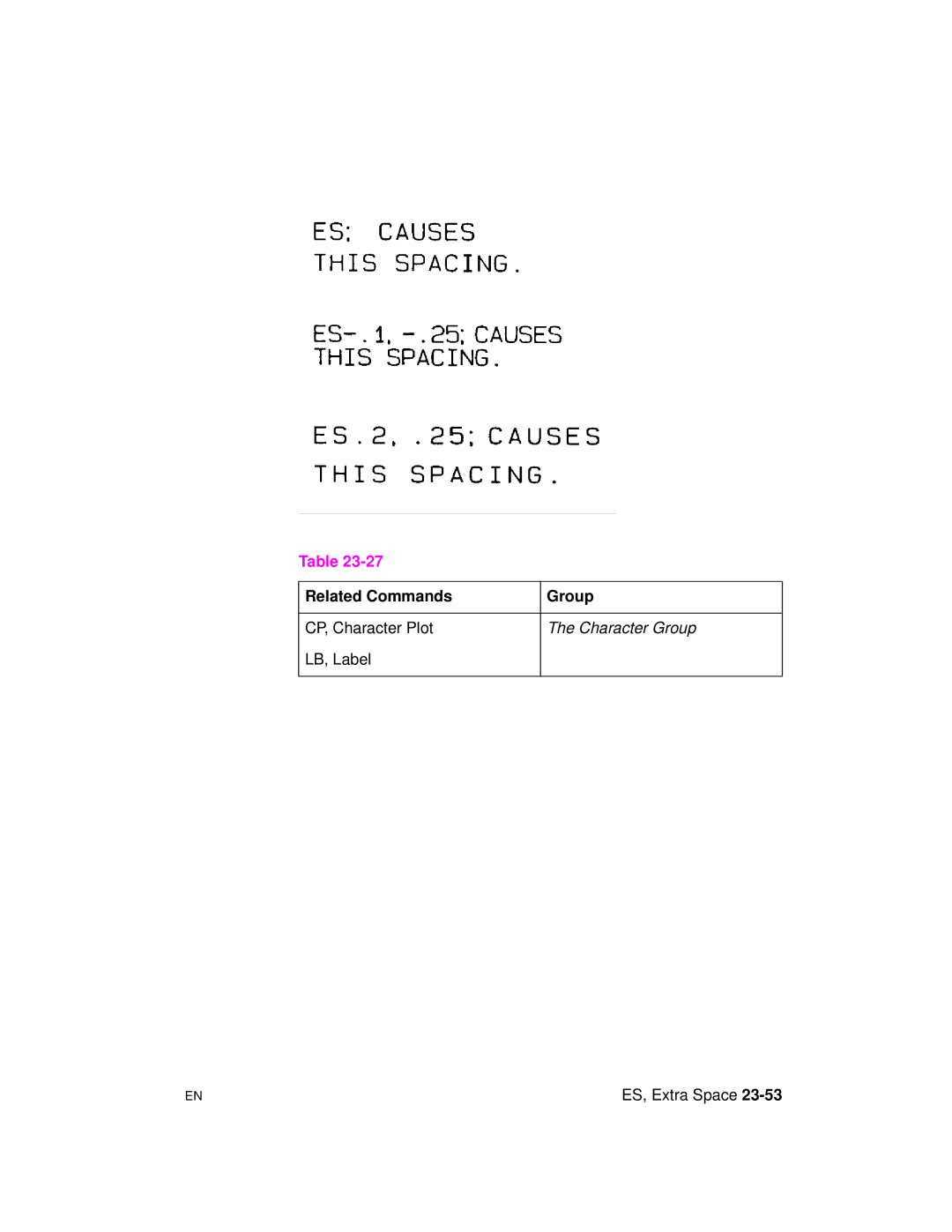 HP 5961-0509 manual Related Commands Group 