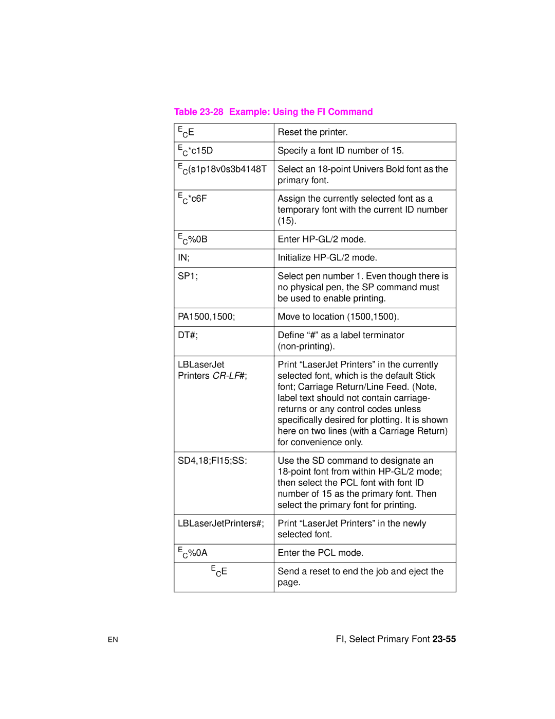 HP 5961-0509 manual Example Using the FI Command 