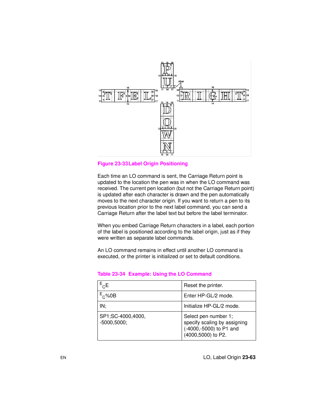 HP 5961-0509 manual 33Label Origin Positioning, Example Using the LO Command 