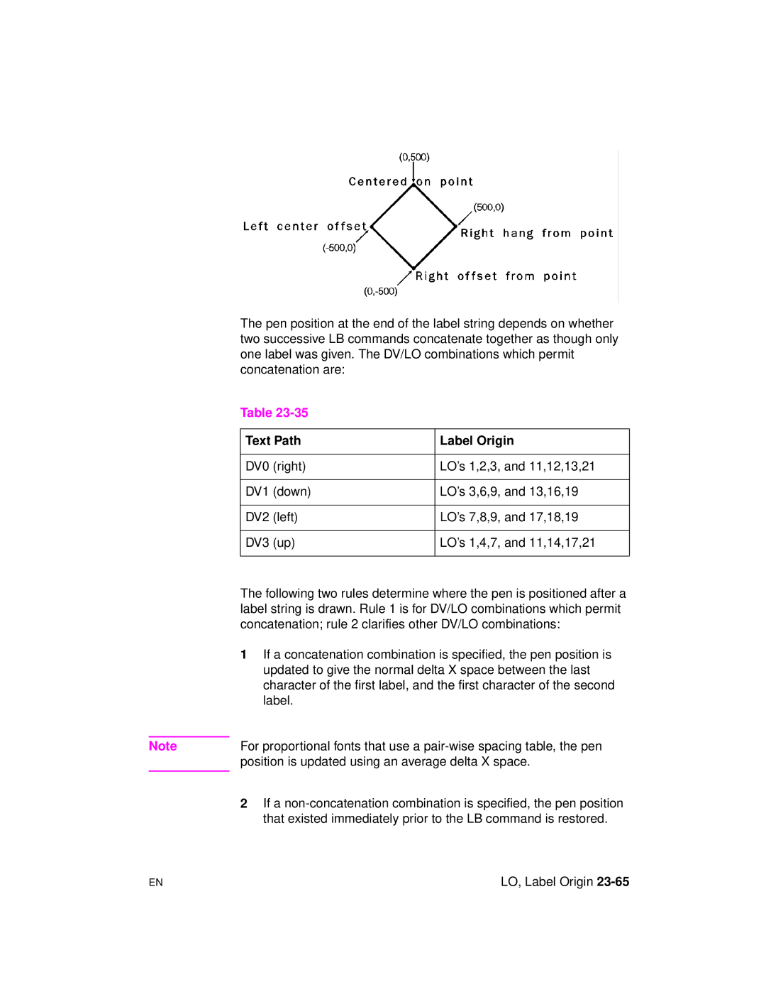 HP 5961-0509 manual Text Path Label Origin, Position is updated using an average delta X space 