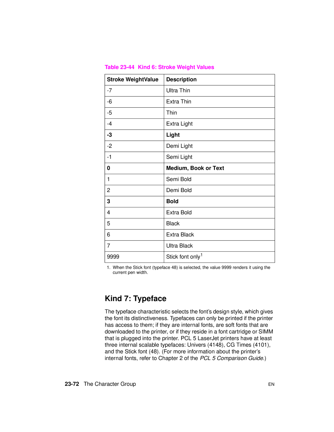 HP 5961-0509 manual Kind 7 Typeface, Kind 6 Stroke Weight Values, Stroke WeightValue Description, Medium, Book or Text 