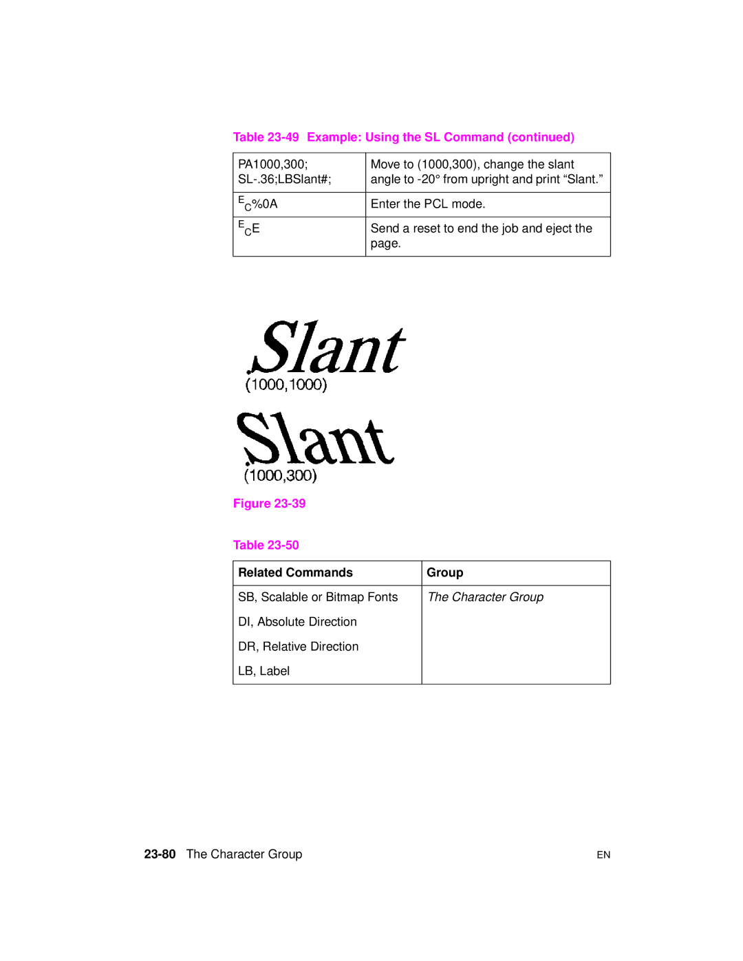 HP 5961-0509 manual DI, Absolute Direction DR, Relative Direction LB, Label, 23-80The Character Group 