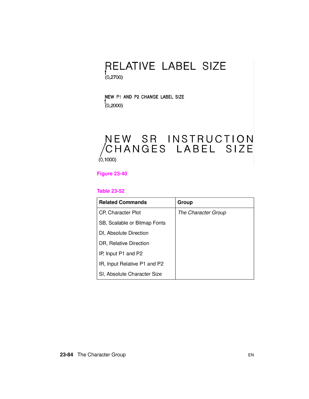 HP 5961-0509 manual Related Commands Group, 23-84The Character Group 