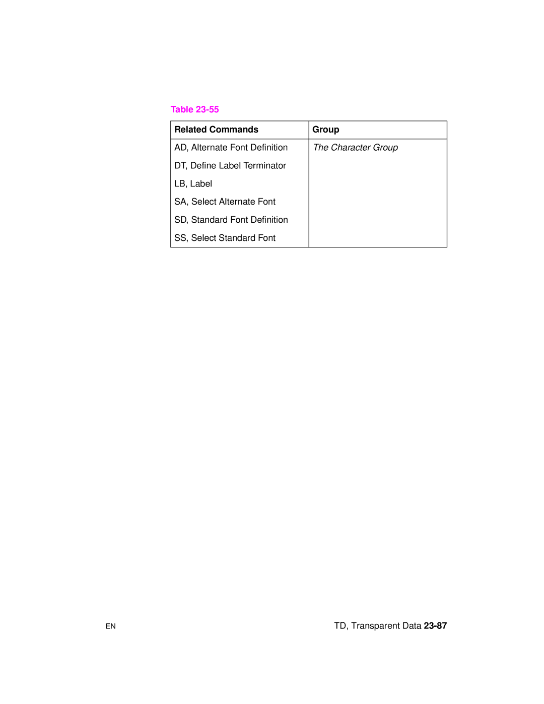 HP 5961-0509 manual TD, Transparent Data 