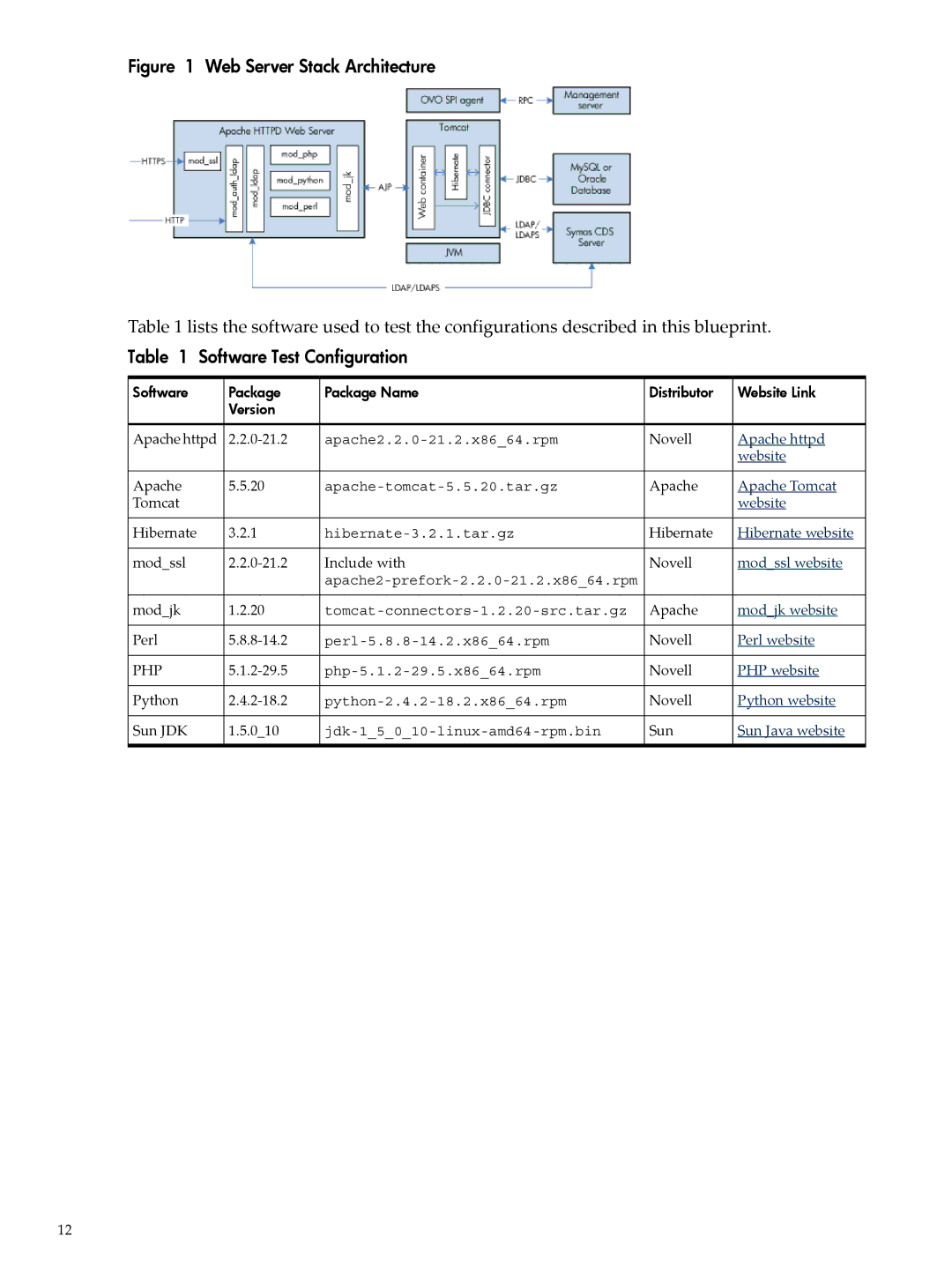 HP 5991-5565 manual Web Server Stack Architecture 